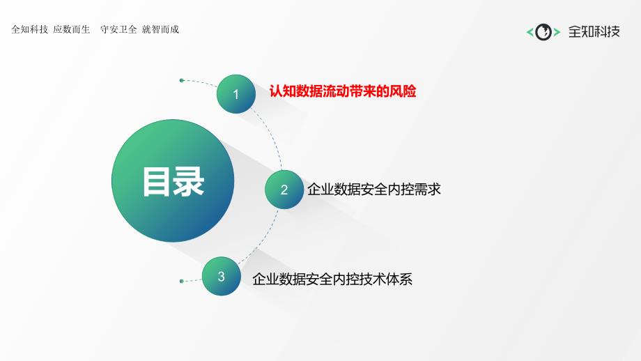 数据安全与企业内控.ppt_第3页