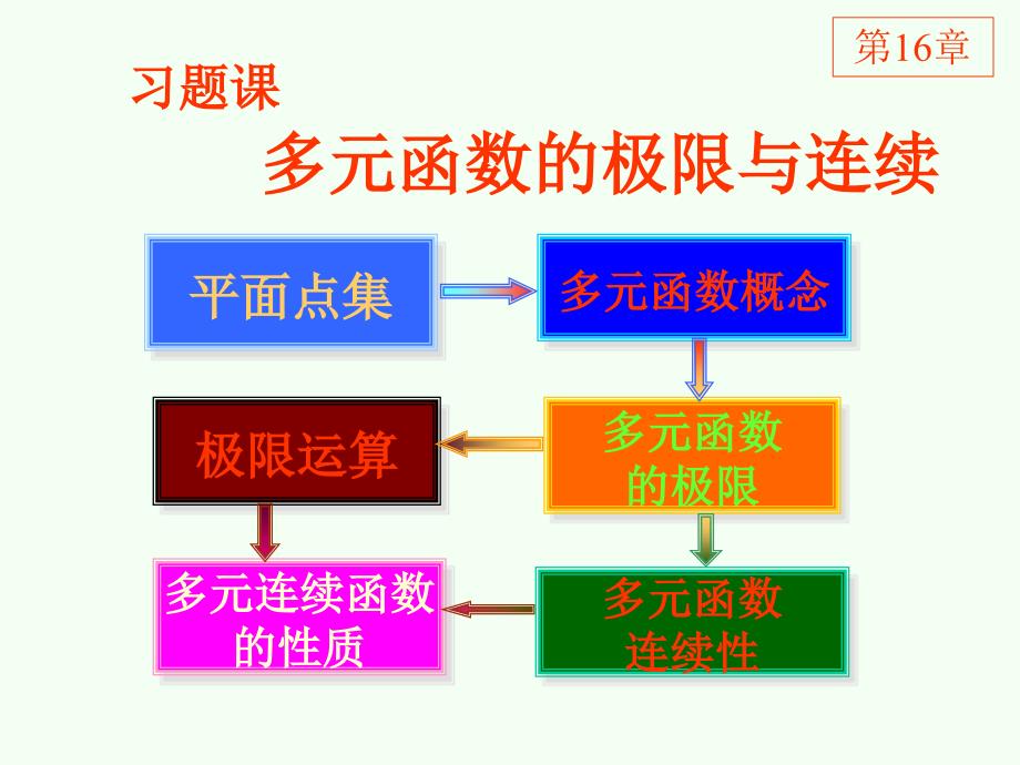 数学分析2课件Ch16多元函数的极限与连续习题课.ppt_第1页