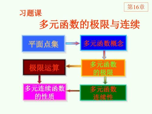 数学分析2课件Ch16多元函数的极限与连续习题课.ppt