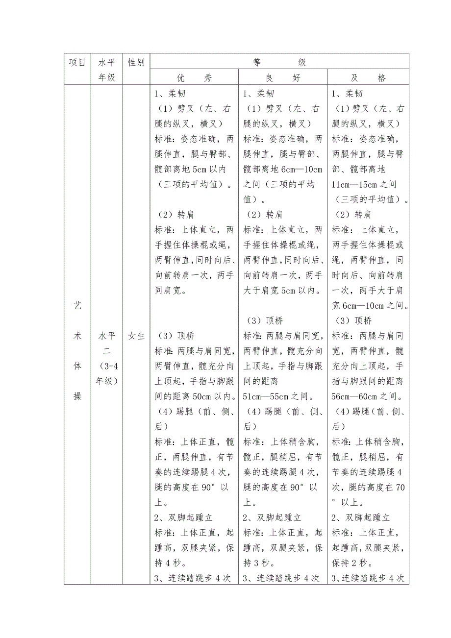 教育部体育艺术21项目技能标准.doc_第2页