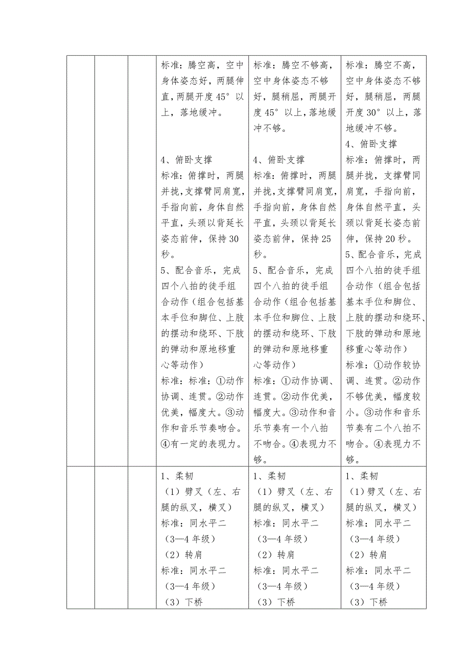 教育部体育艺术21项目技能标准.doc_第3页