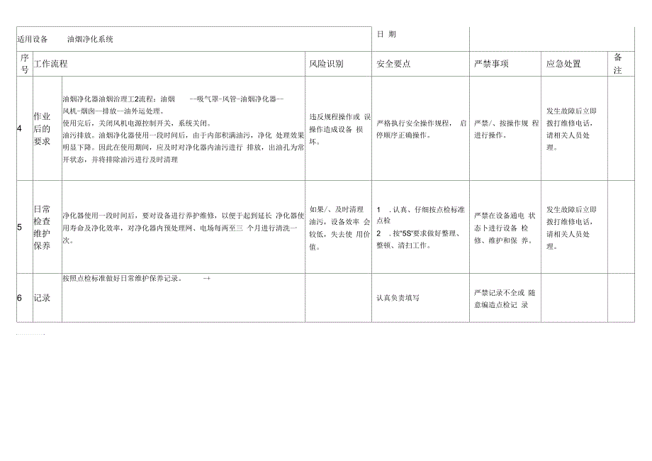 油烟净化器安全操作规程.docx_第2页