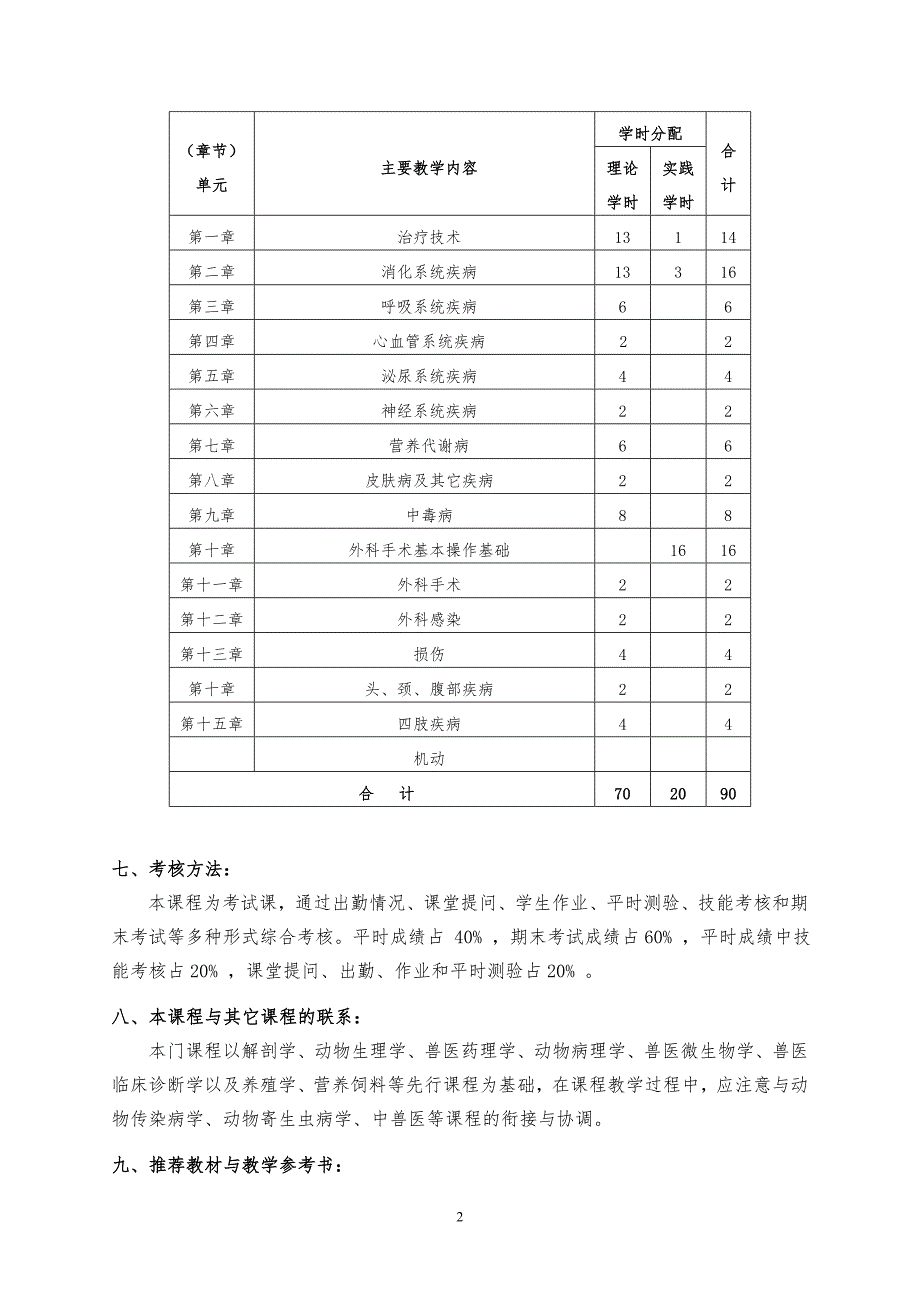 畜牧兽医专业动物普通病课程教学大纲.doc_第2页