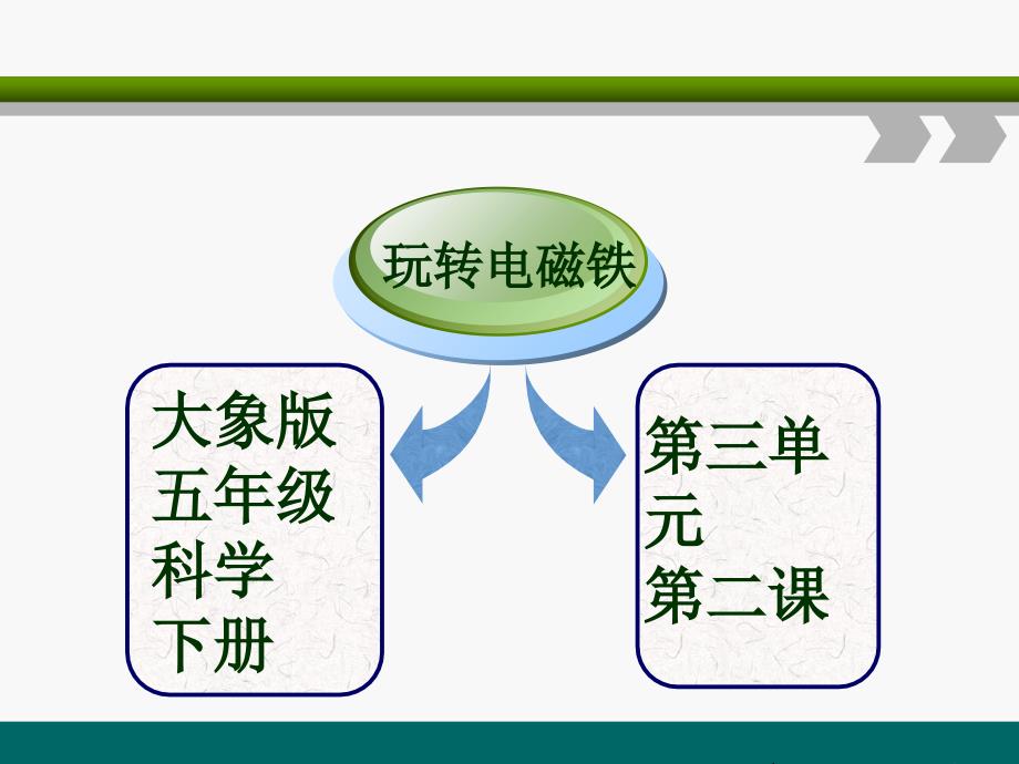 玩转电磁铁说课.ppt_第2页