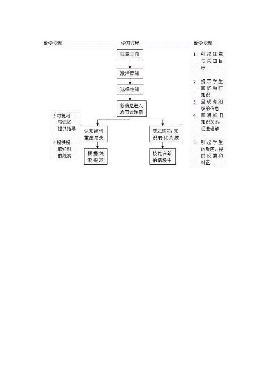 小学语文结构图.doc_第1页