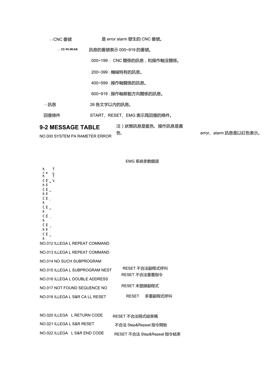 日立钻孔机代码.doc_第1页