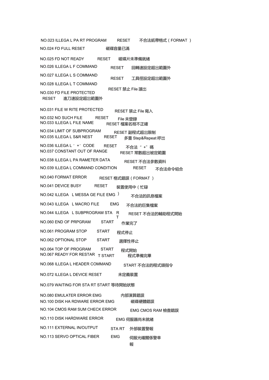 日立钻孔机代码.doc_第3页