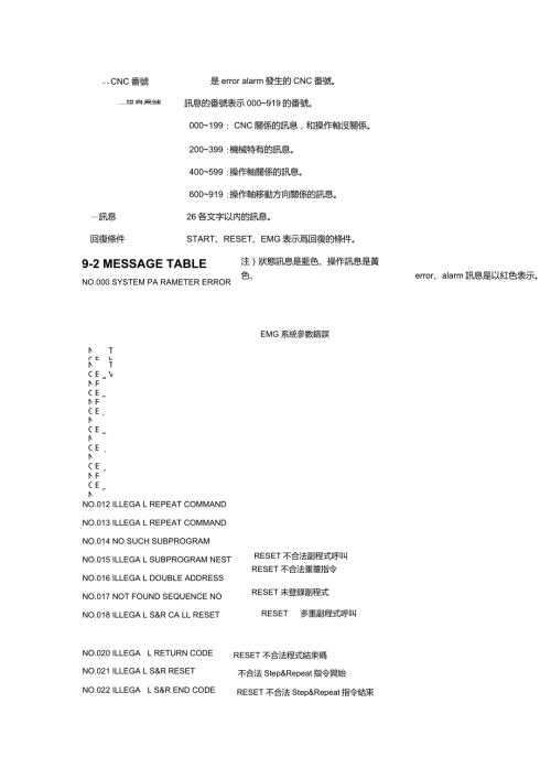 日立钻孔机代码.doc