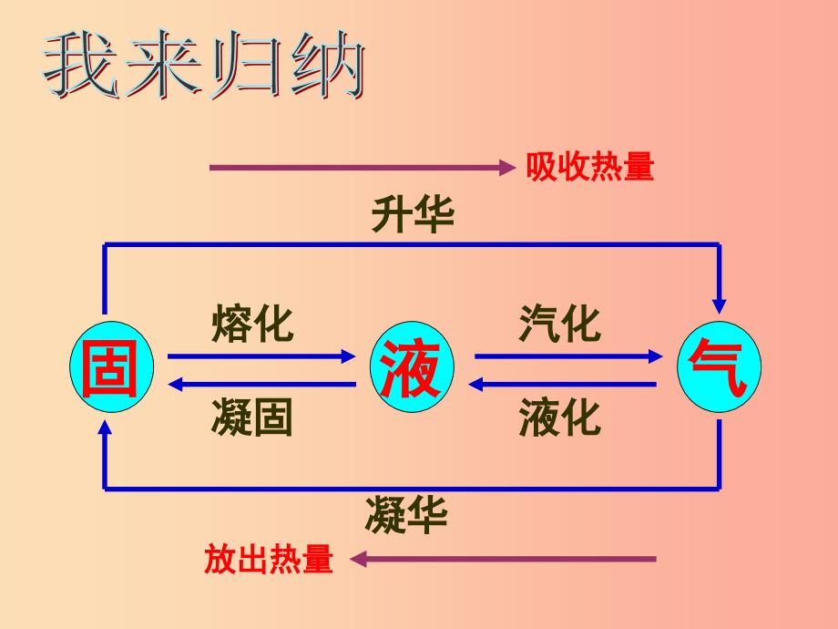 浙江省七年级科学上册第4章物质的特性复习课件2新版浙教版.ppt_第3页