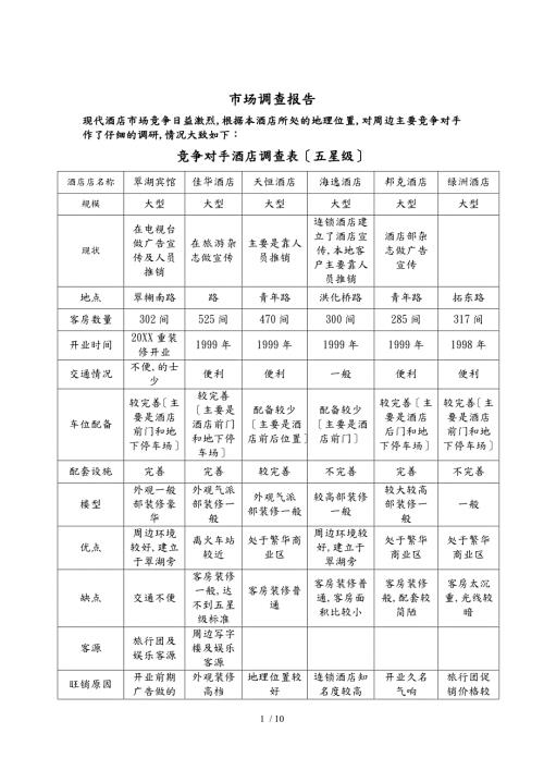昆明市酒店市场调查报告.doc