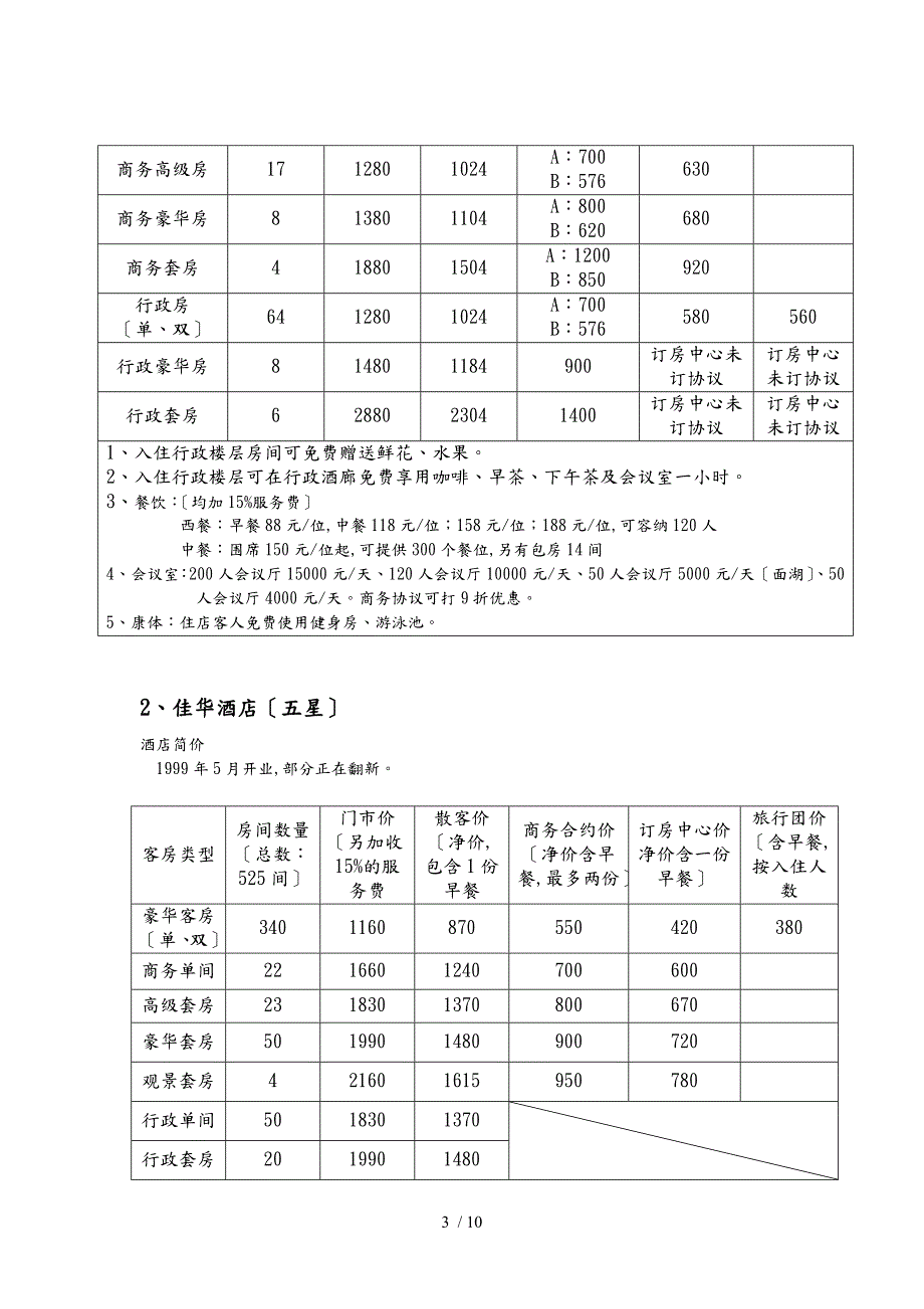 昆明市酒店市场调查报告.doc_第3页