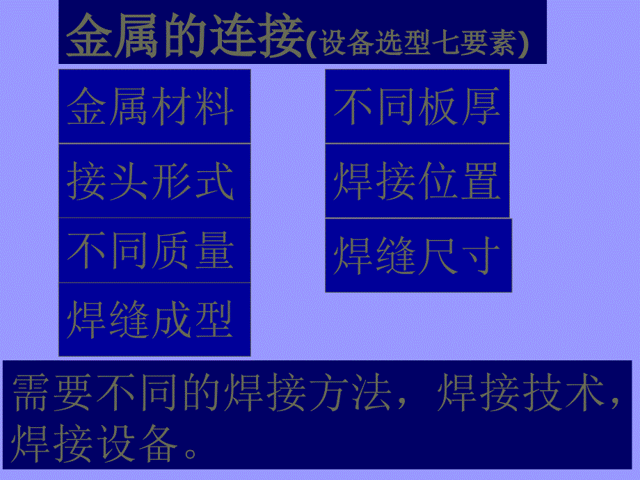 手工电弧焊培训PPT课件.ppt_第3页