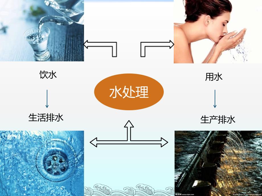 水处理工艺培训PPT课件.ppt_第3页