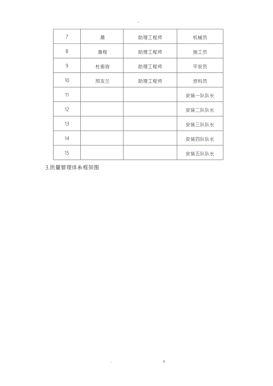 玻璃幕墙工程质量管理体系.doc_第3页