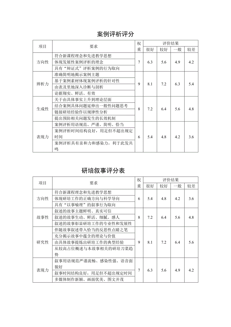 教研员观课评课评分细则.doc_第2页