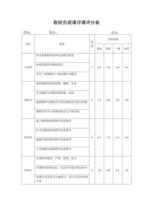 教研员观课评课评分细则.doc