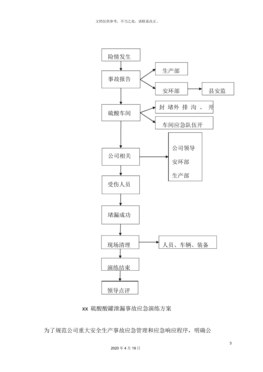 硫酸泄漏应急演练方案.docx_第3页