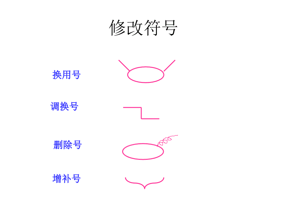 病句修改符号PPT课件.ppt_第2页