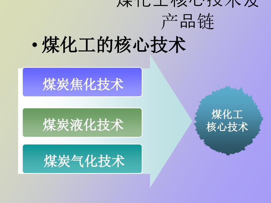 煤化工行业职业病危害分析.ppt_第2页