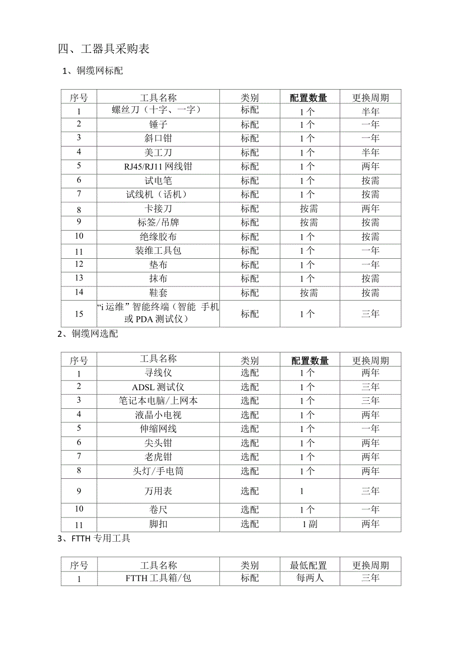 枣庄电信装维工器具工装管理办法.docx_第2页