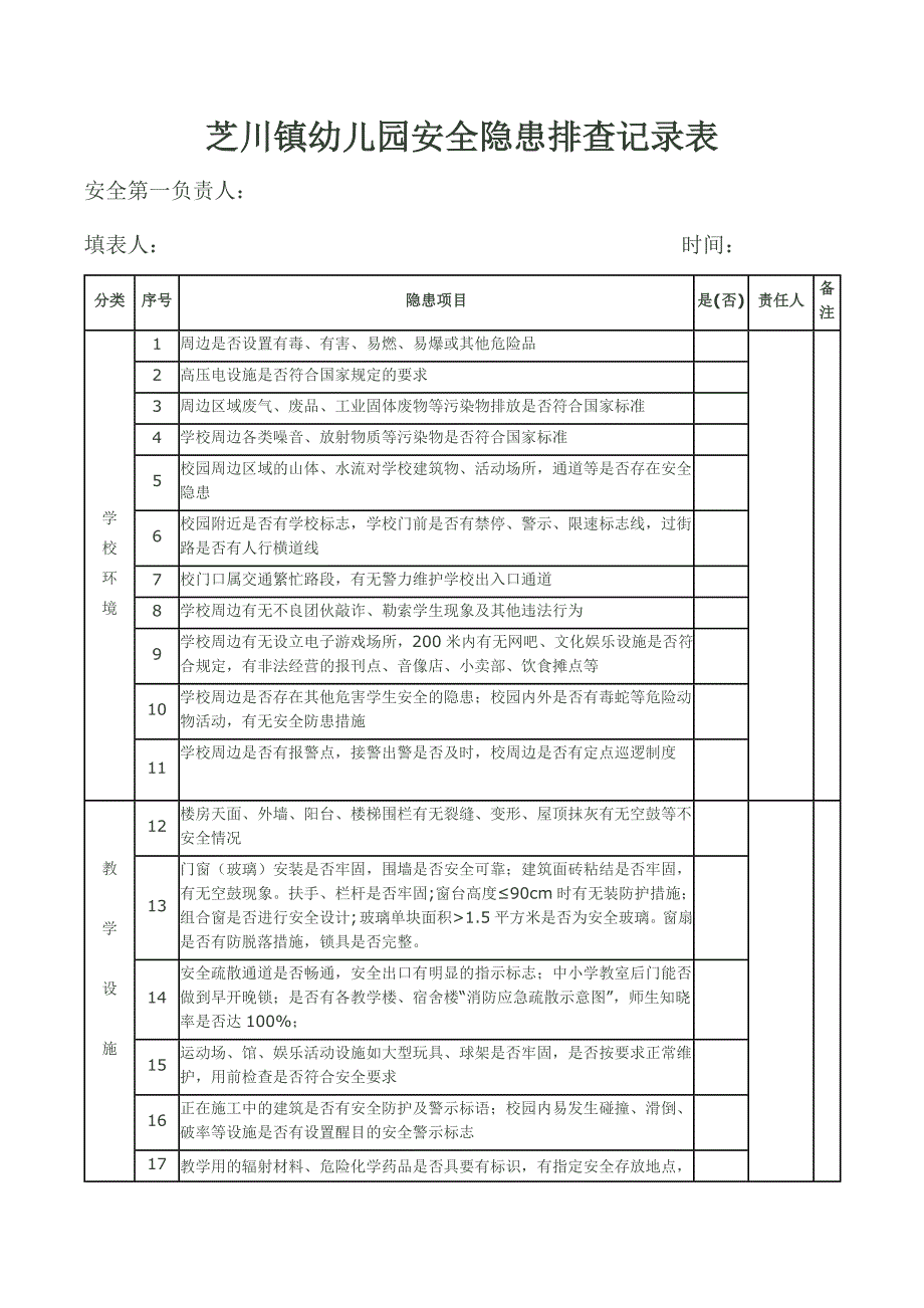 校园安全隐患排查记录表.docx_第1页