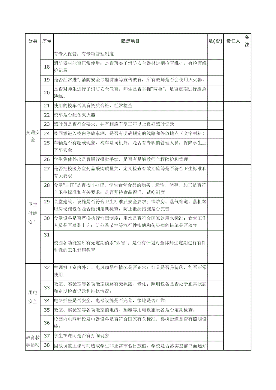 校园安全隐患排查记录表.docx_第2页