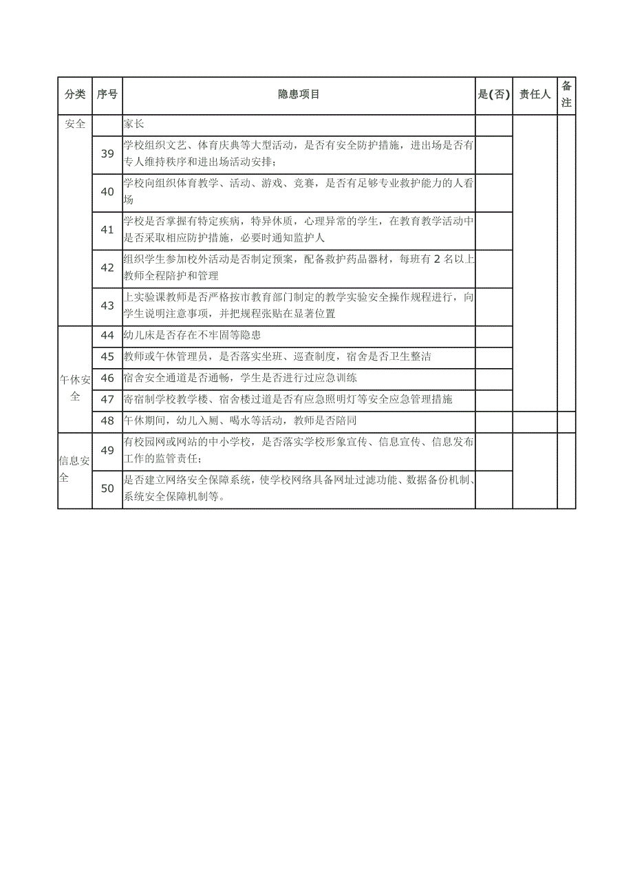 校园安全隐患排查记录表.docx_第3页