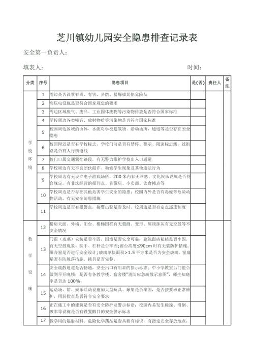 校园安全隐患排查记录表.docx