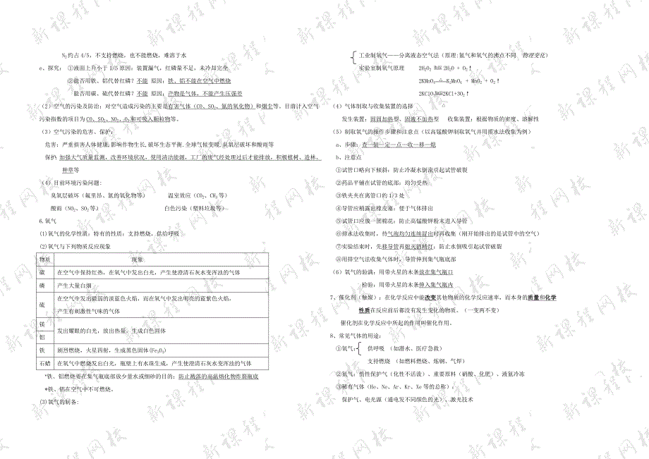 最新2021人教版初中化学中考复习知识点考点精华总结中考必备.doc_第3页