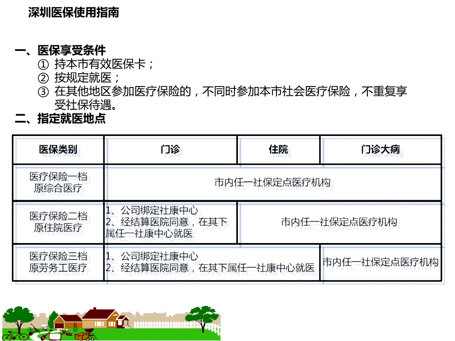 深圳最新医保详解.ppt_第3页