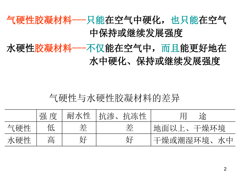 气硬性胶凝材料模板ppt课件.ppt_第2页