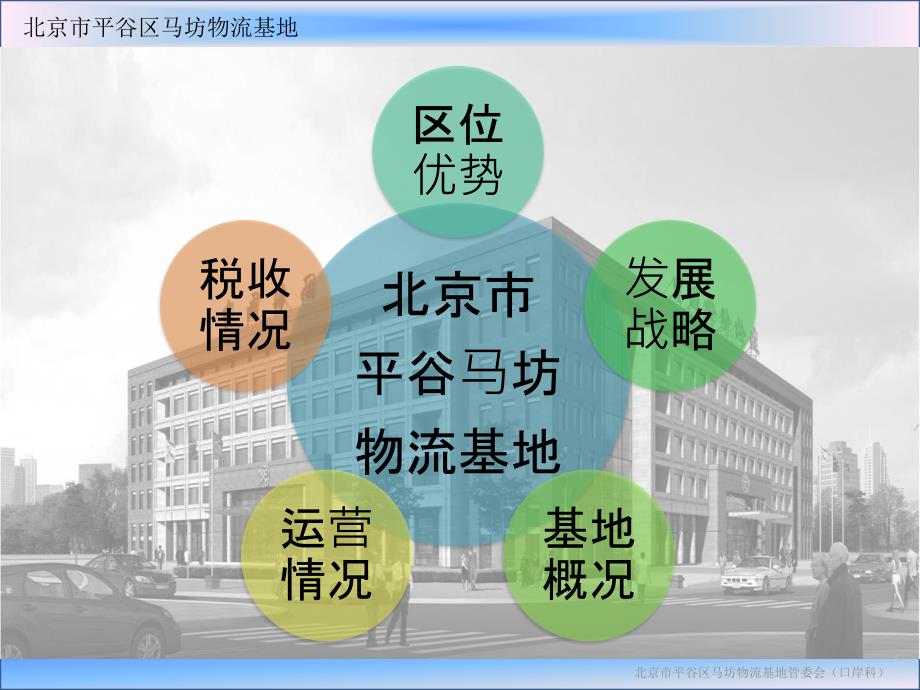 平谷国际陆港简介.ppt_第3页