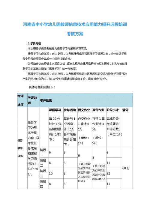 河南省中小学幼儿园教师信息技术应用能力提升远程培训考核方案.doc
