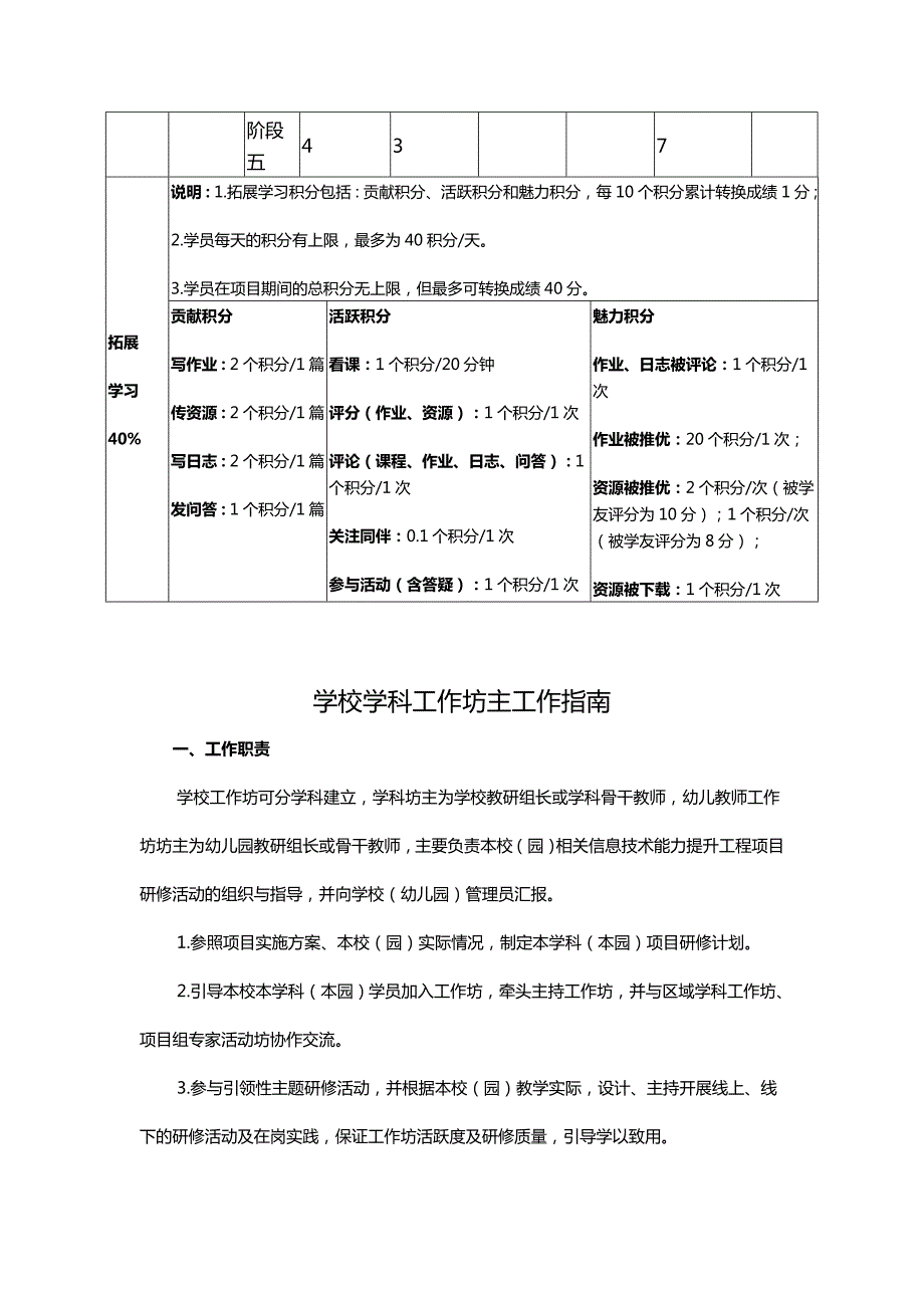 河南省中小学幼儿园教师信息技术应用能力提升远程培训考核方案.doc_第2页
