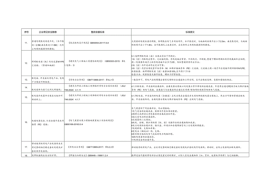 最新工贸企业常见安全隐患整改依据标准.docx_第3页