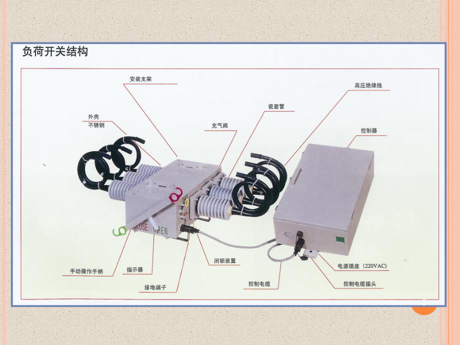 柱上SF负荷开关PPT课件.ppt_第3页