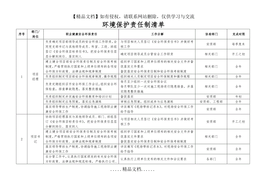 环境保护责任清单.doc_第2页