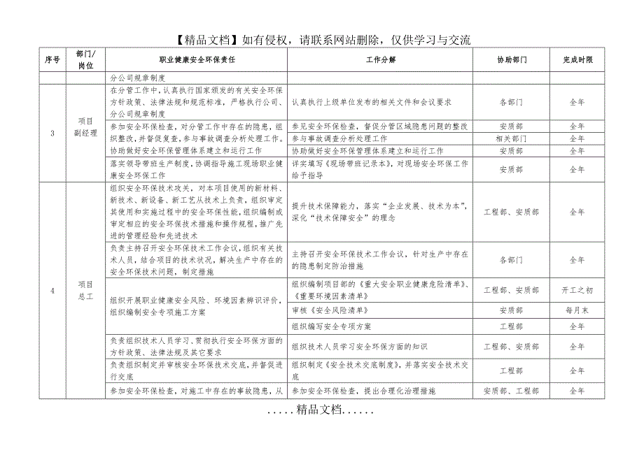 环境保护责任清单.doc_第3页
