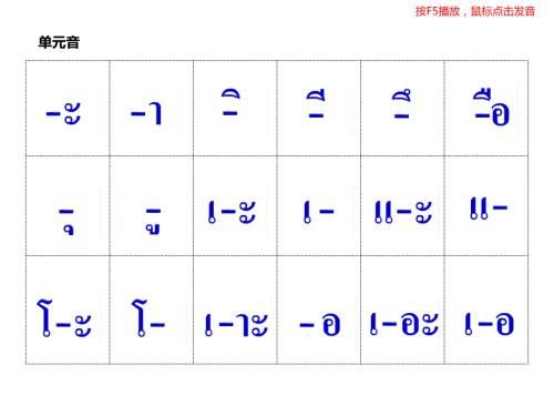 泰语元音辅音发音表有读音.ppt