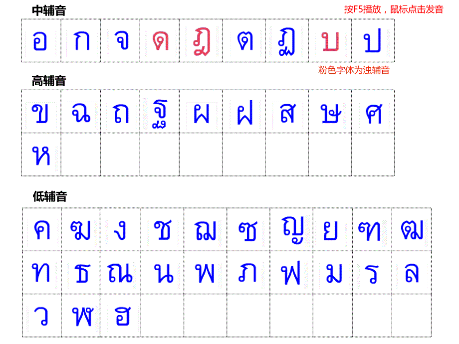 泰语元音辅音发音表有读音.ppt_第3页