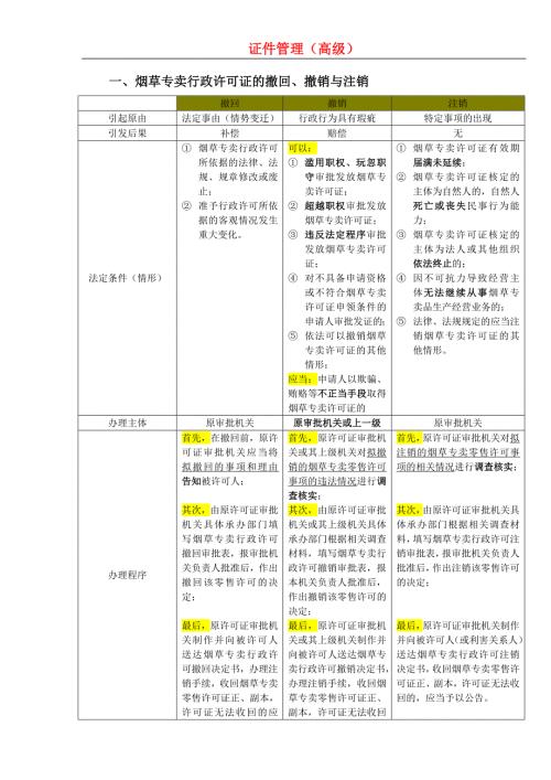 新版技能鉴定教材知识点整理高级烟草专卖管理员.doc