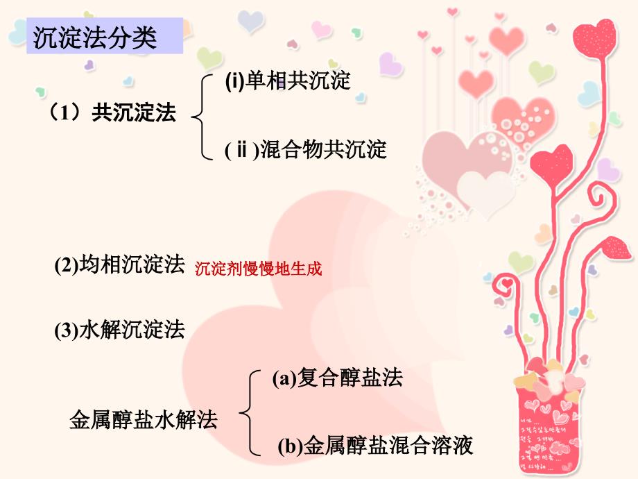 沉淀法制备纳米微粒.ppt_第2页