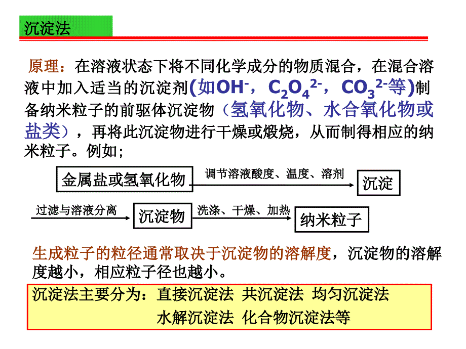 沉淀法制备纳米微粒.ppt_第3页
