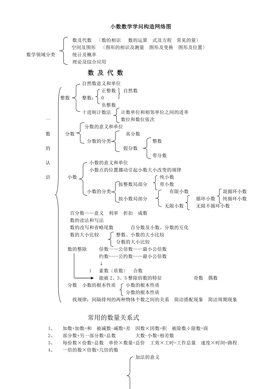 小数数学知识结构网络图.docx_第1页