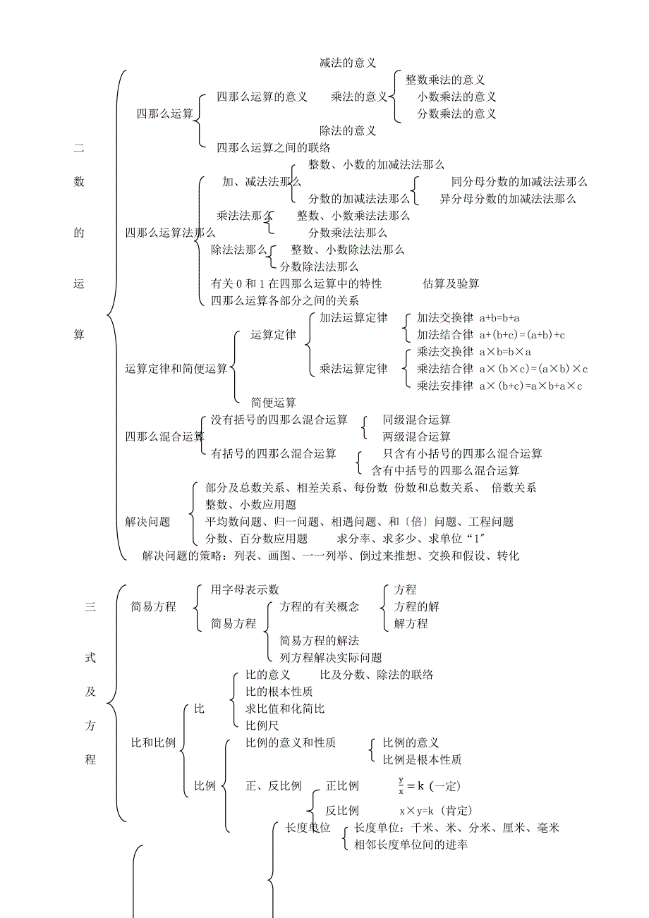 小数数学知识结构网络图.docx_第2页