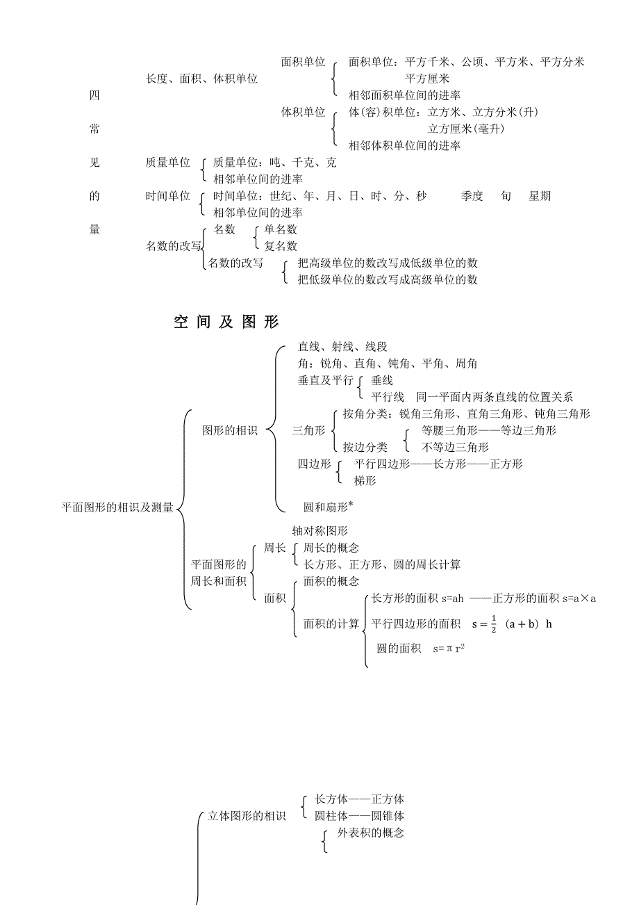 小数数学知识结构网络图.docx_第3页