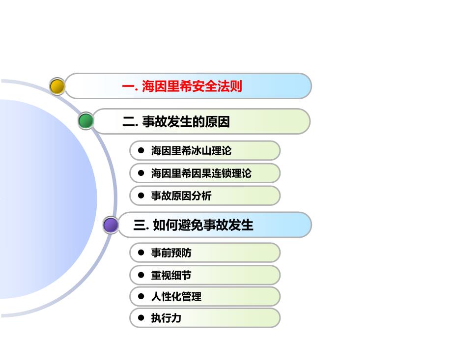 海因里希法则课件.ppt_第2页