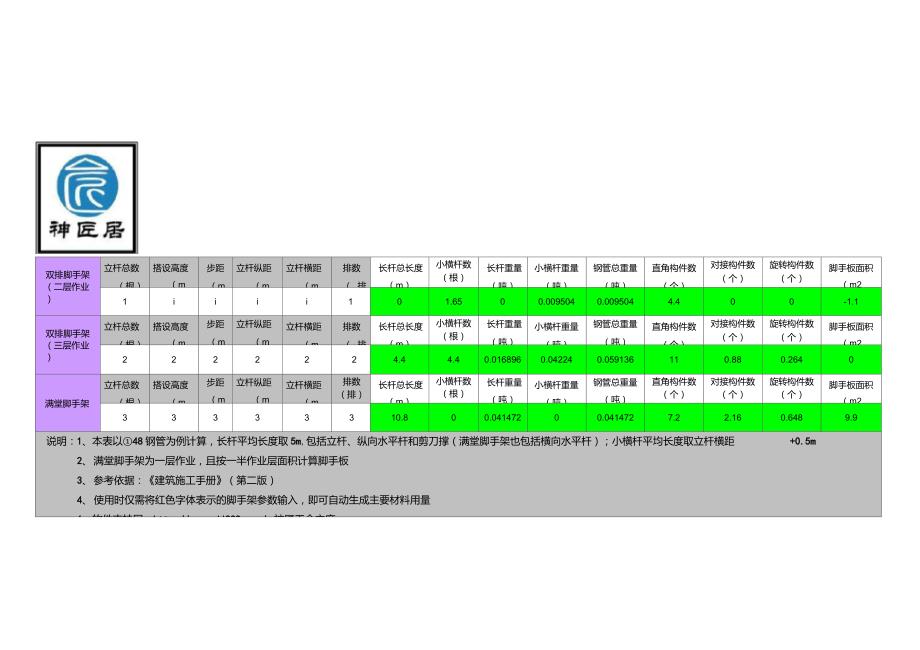 扣件式钢管脚手架材料用量计算软件Excel版.doc_第1页