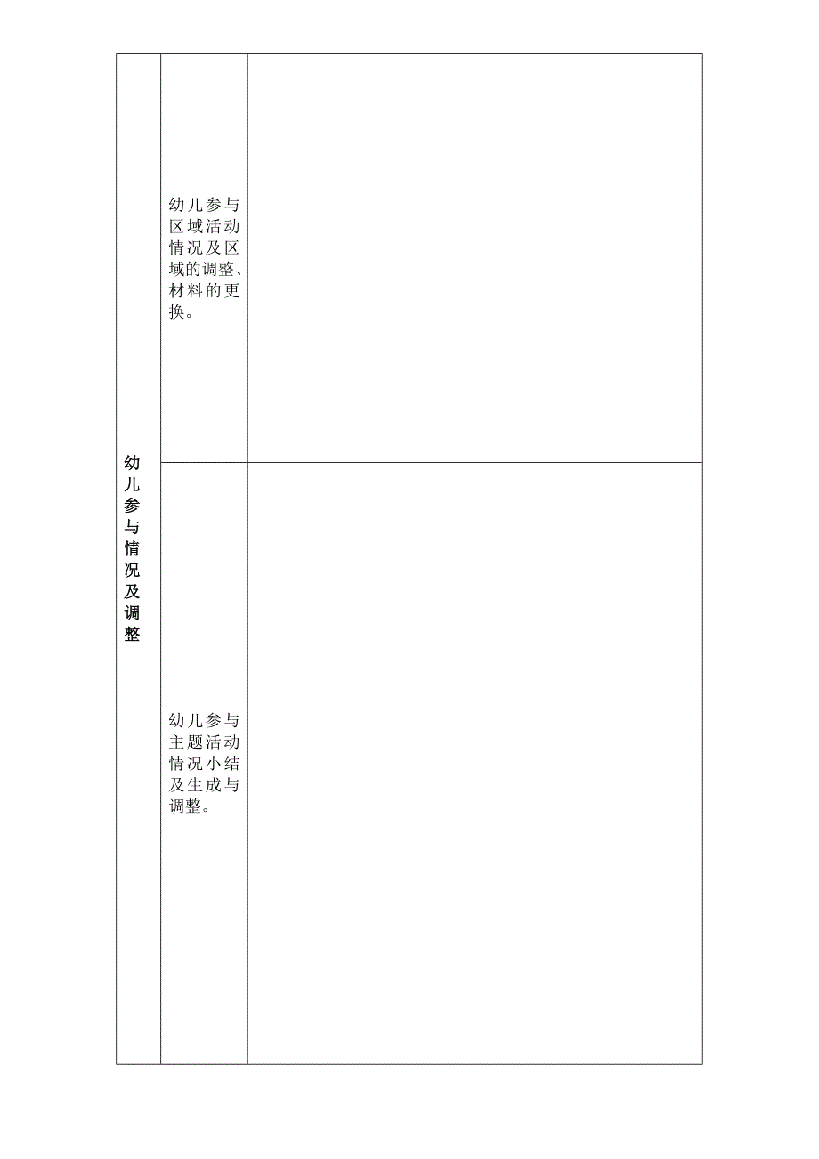 幼儿园班级主题活动及环境创设情况记录表.doc_第2页