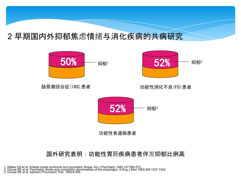 消化心身疾病PPT课件.ppt_第3页